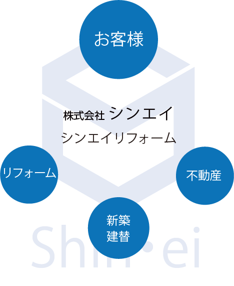 すべてはお客様の感動的なお喜びのために…