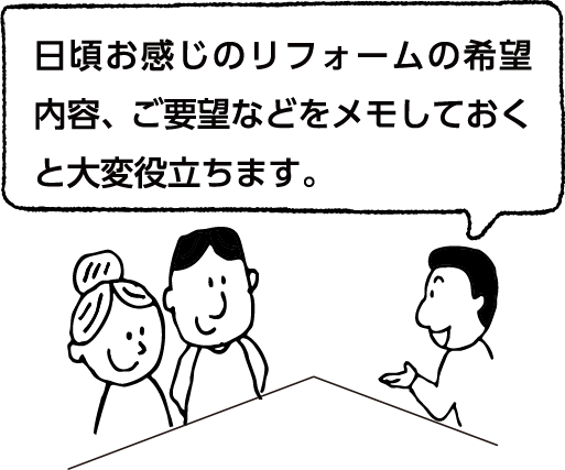 3.初期提案+打ち合わせ 無料